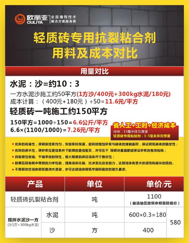 輕質(zhì)磚粘結(jié)劑優(yōu)勢在哪里？