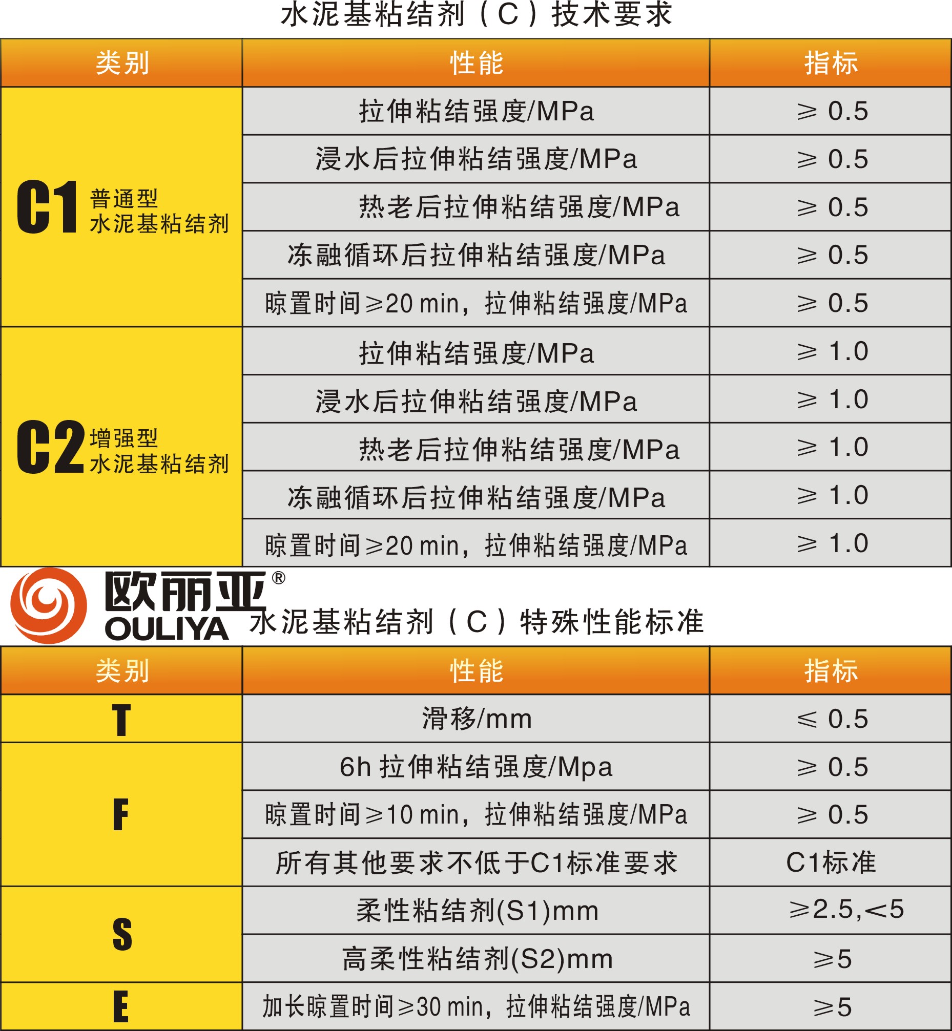 <a href='http://m.cast-iron.cn/' target='1' style='font-size:14px; font-weight:bold; color:#ff0000;'><a href='/' target='1' style='font-size:14px; font-weight:bold; color:#ff0000;'>瓷磚膠</a>廠家</a>